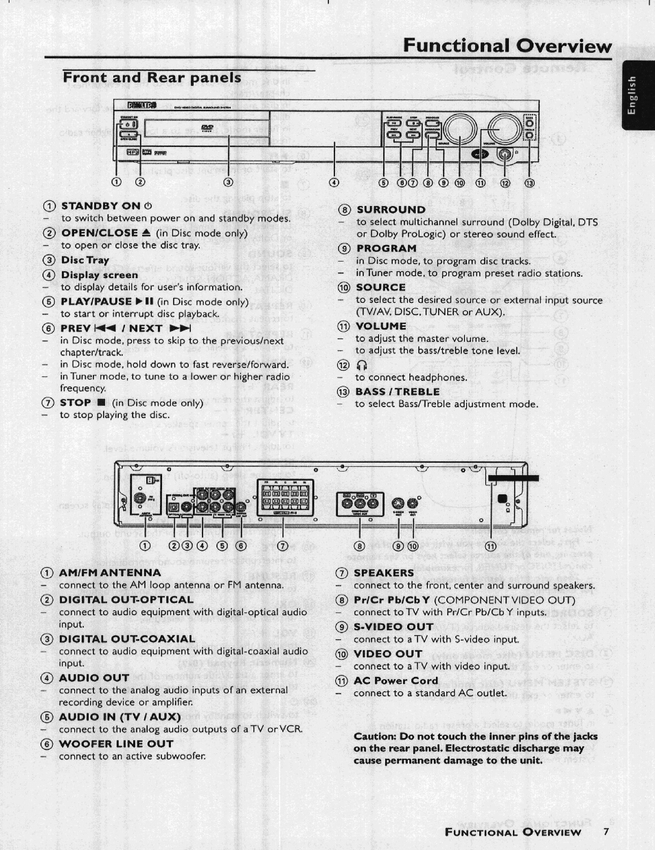 Front and rear panels, Standby on c!), 8) surround | G) source, 0) volume, T) am/fm antenna, Digital out-optical, D digital out-coaxial, Audio out, Audio in (tv / aux) | Philips HIFI RECEIVER User Manual | Page 9 / 28