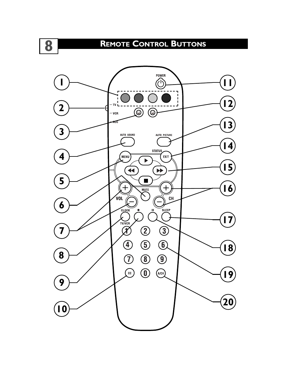 Philips 20PS47S User Manual | Page 11 / 36