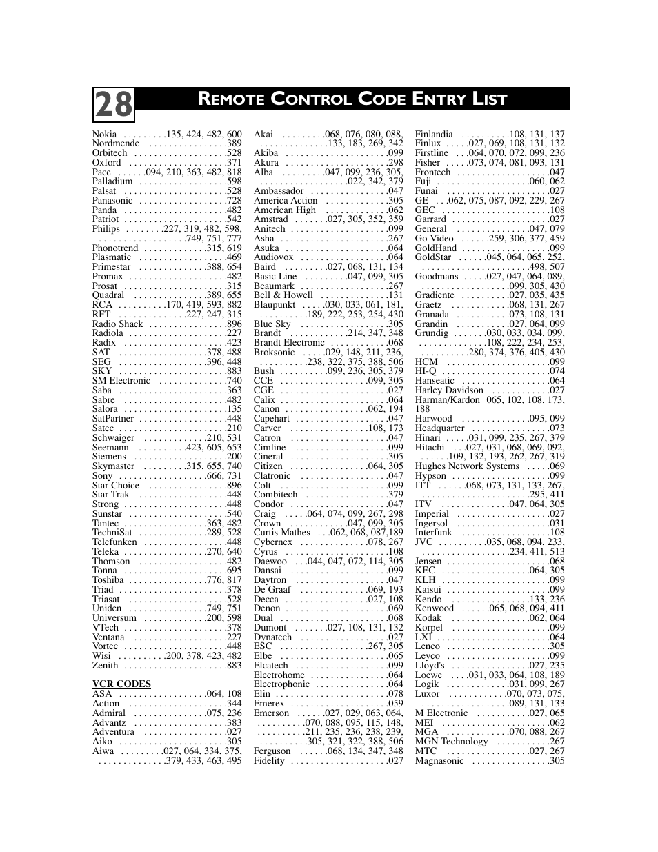 Emote, Ontrol, Ntry | Philips 20PS47S User Manual | Page 31 / 36