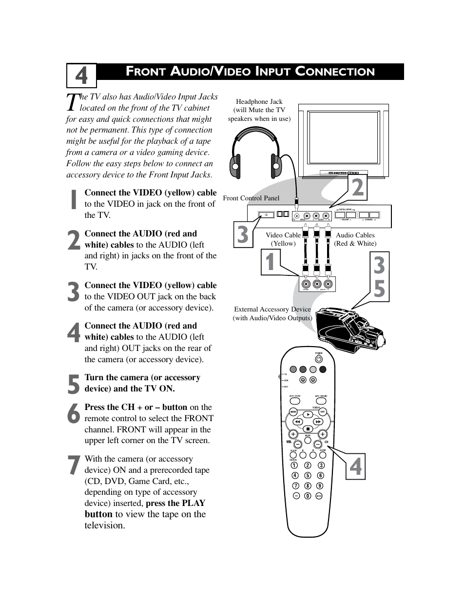 Philips 20PS47S User Manual | Page 7 / 36