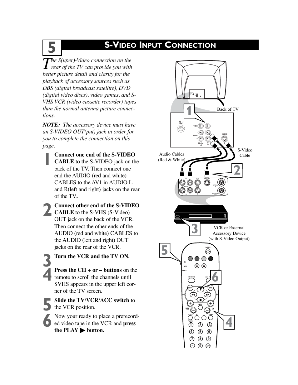 Philips 20PS47S User Manual | Page 8 / 36