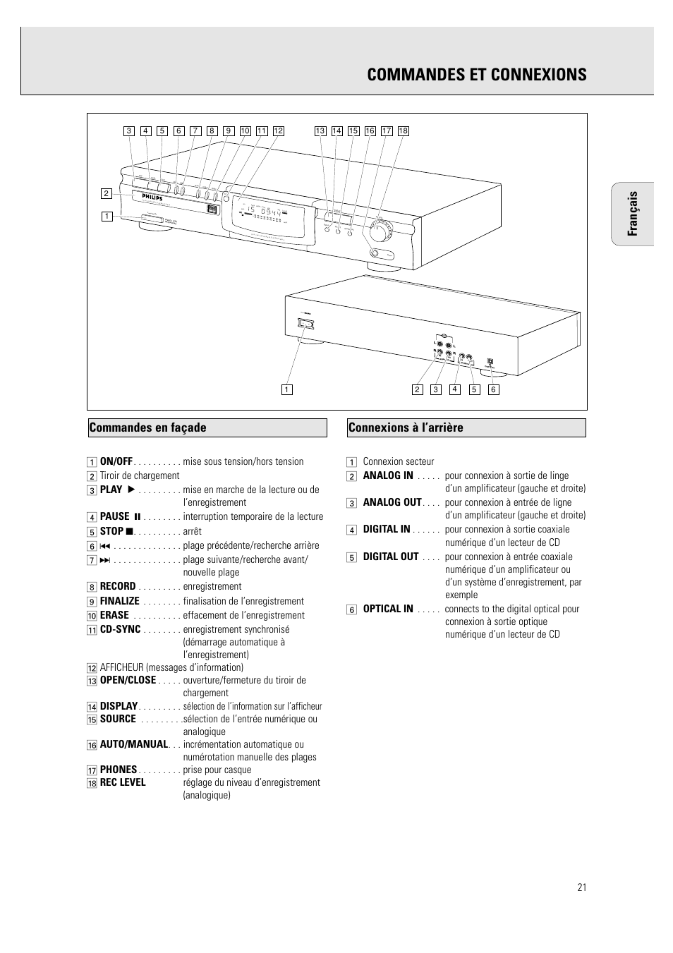 Commandes et connexions, Français, Connexions à l’arrière commandes en façade | Recordable | Philips CDR760BK User Manual | Page 23 / 54