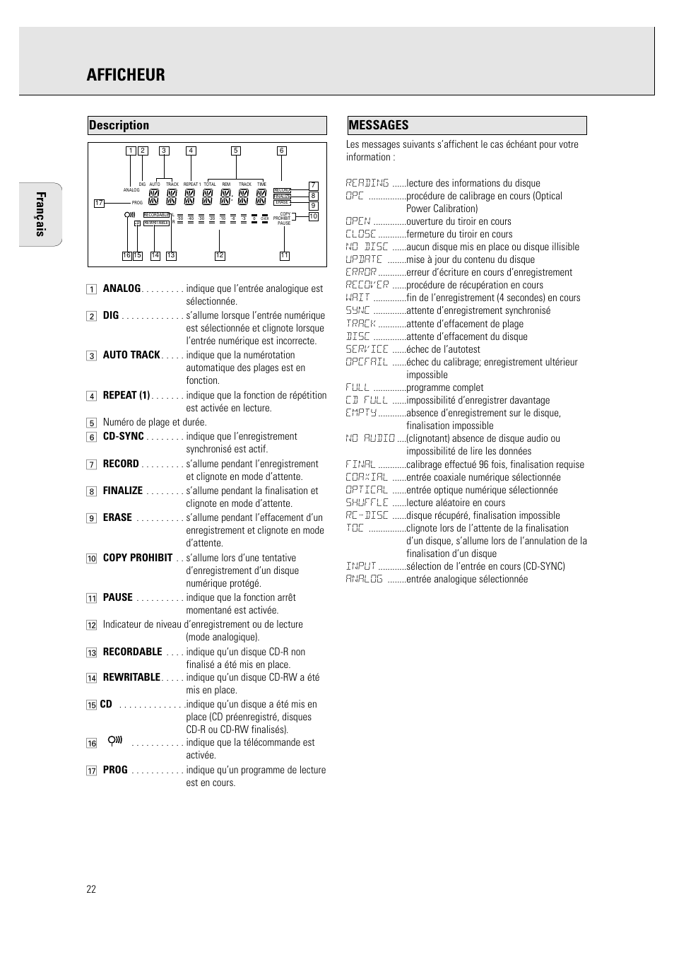 Afficheur, Français, Messages | Description | Philips CDR760BK User Manual | Page 24 / 54