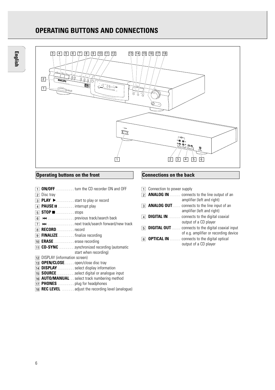 Operating buttons and connections, English, Recordable | Philips CDR760BK User Manual | Page 8 / 54