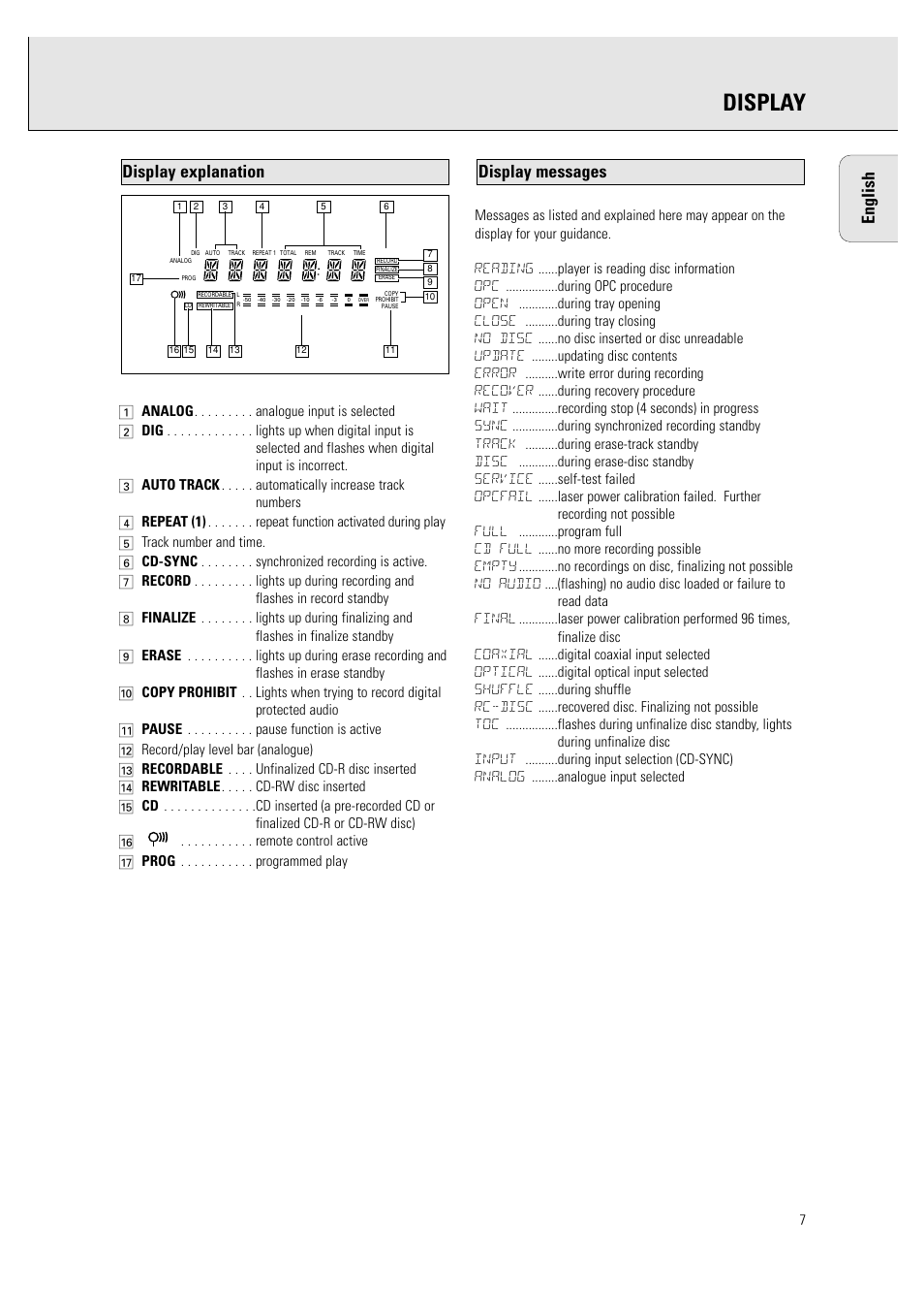 Display, English, Display messages | Display explanation | Philips CDR760BK User Manual | Page 9 / 54