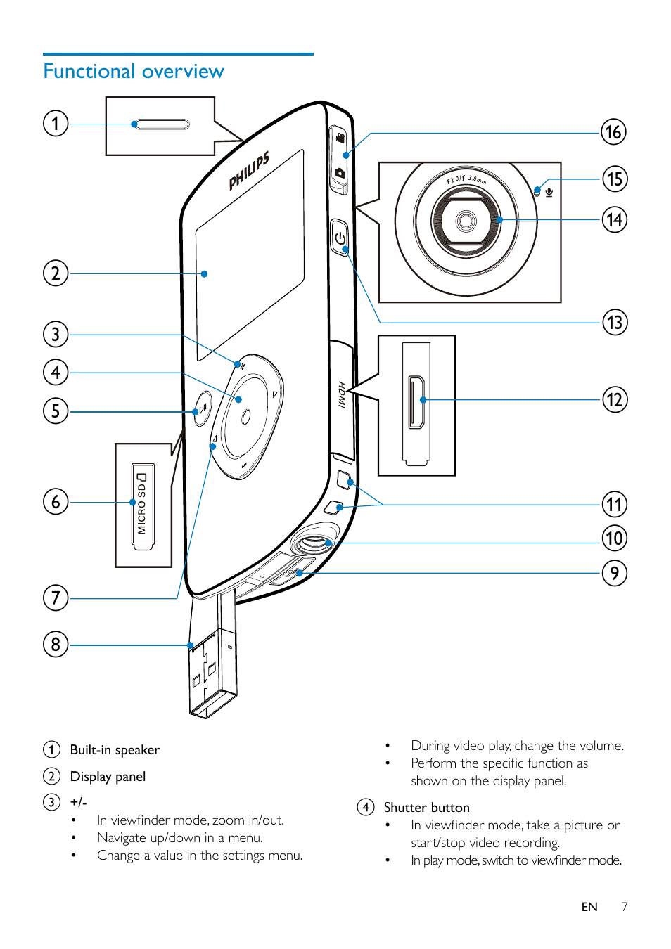 Functional overview | Philips CAM102SB-00 User Manual | Page 7 / 19