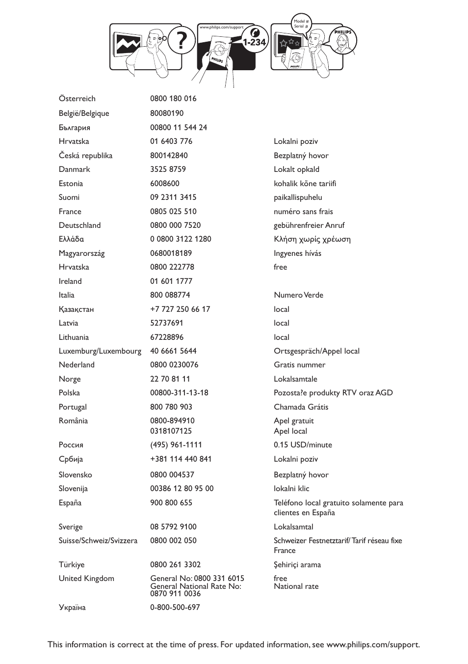 Philips 32PFL3605-12 User Manual | Page 2 / 43