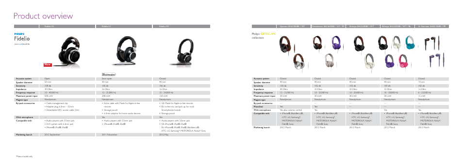 Philips SHQ3207-28 User Manual | Page 25 / 31