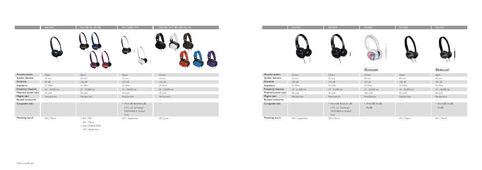 Philips SHQ3207-28 User Manual | Page 29 / 31