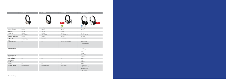 Philips SHQ3207-28 User Manual | Page 30 / 31