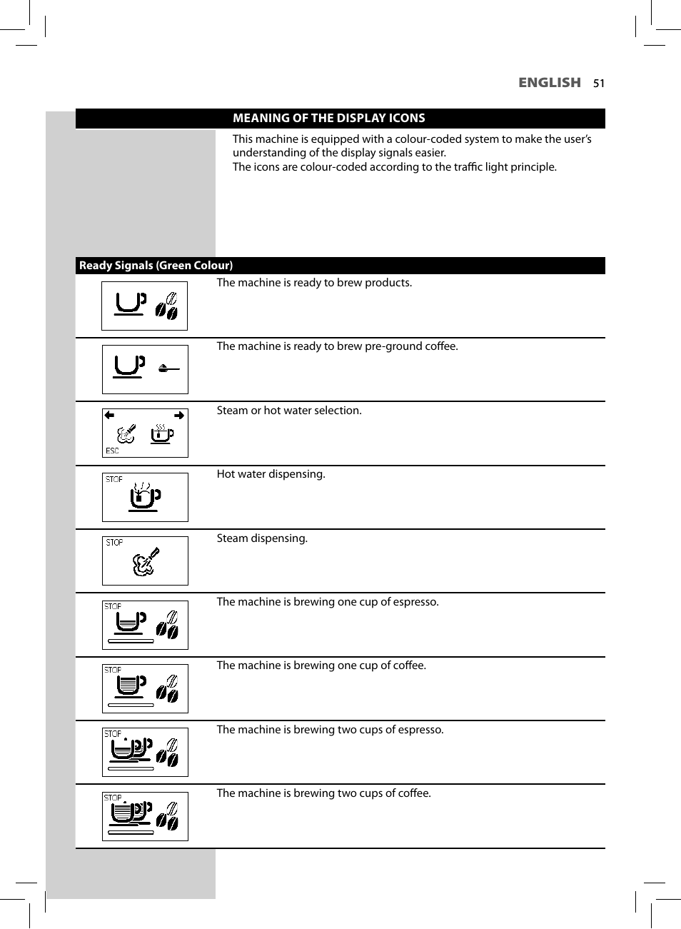 Philips HD8752-87 User Manual | Page 53 / 64