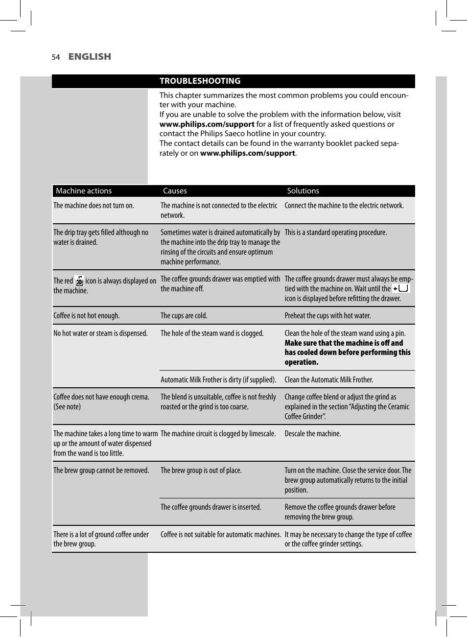 Philips HD8752-87 User Manual | Page 56 / 64