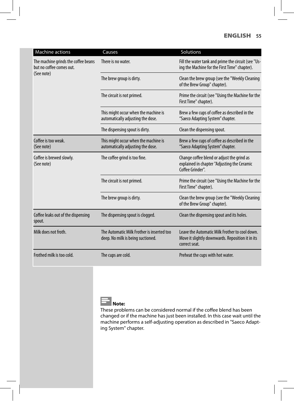 Philips HD8752-87 User Manual | Page 57 / 64