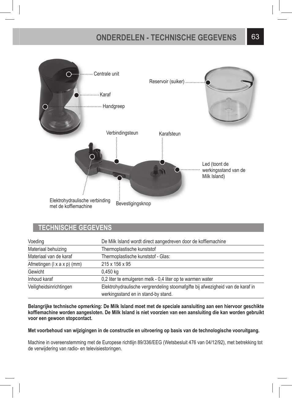 Onderdelen - technische gegevens, Technische gegevens | Philips 21000972 User Manual | Page 63 / 84