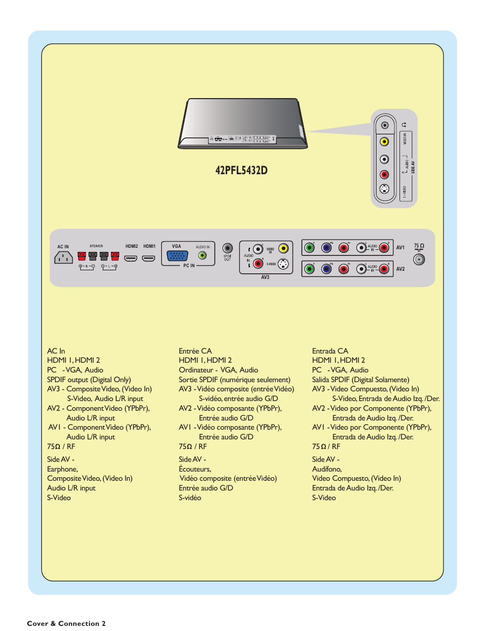 Philips 42PFL5432D-37 User Manual | Page 3 / 43