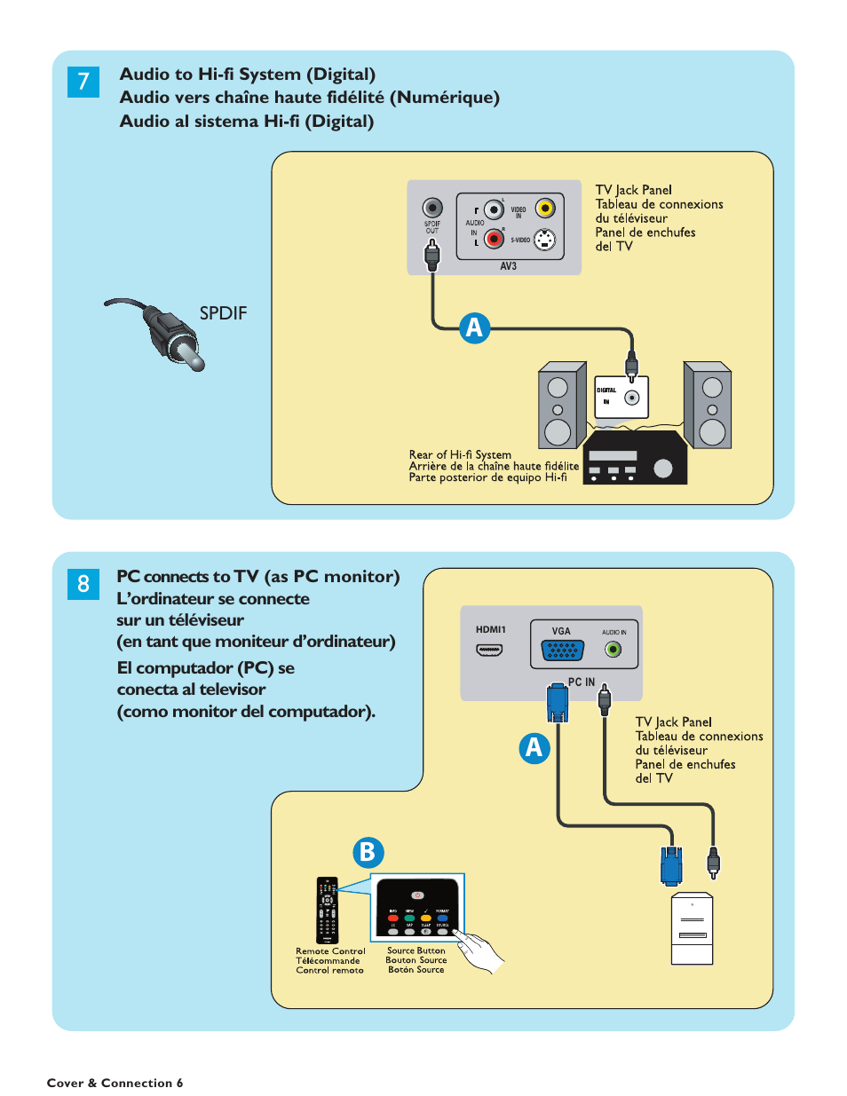 Philips 42PFL5432D-37 User Manual | Page 7 / 43