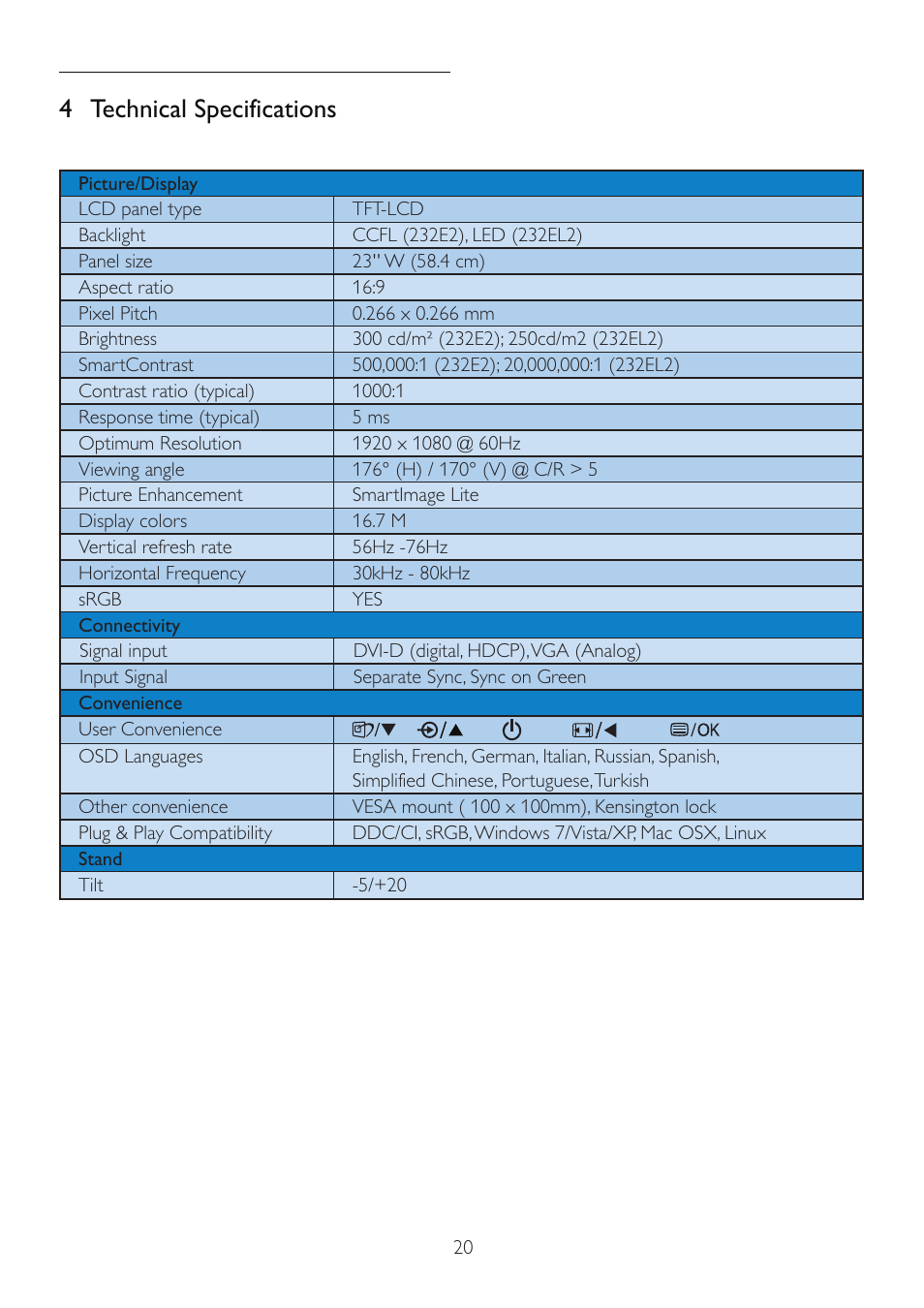 4 technical specifications | Philips 232E2SB-27 User Manual | Page 22 / 51