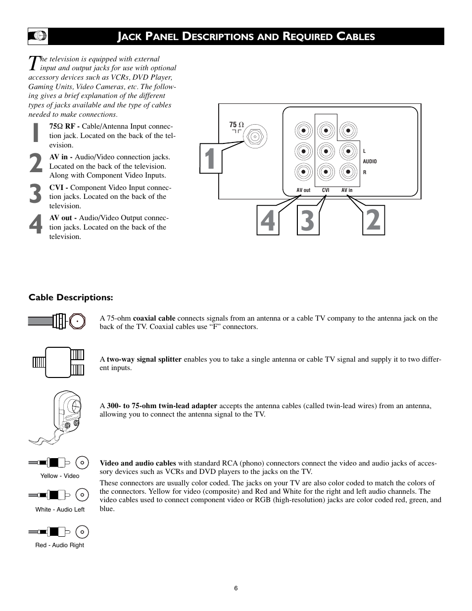 Philips 20RF50S User Manual | Page 6 / 40