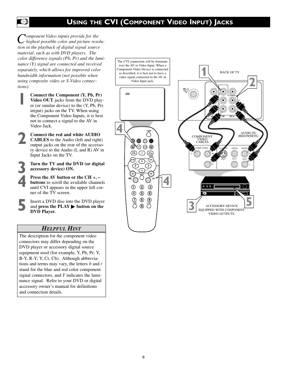 Cvi (c | Philips 20RF50S User Manual | Page 8 / 40