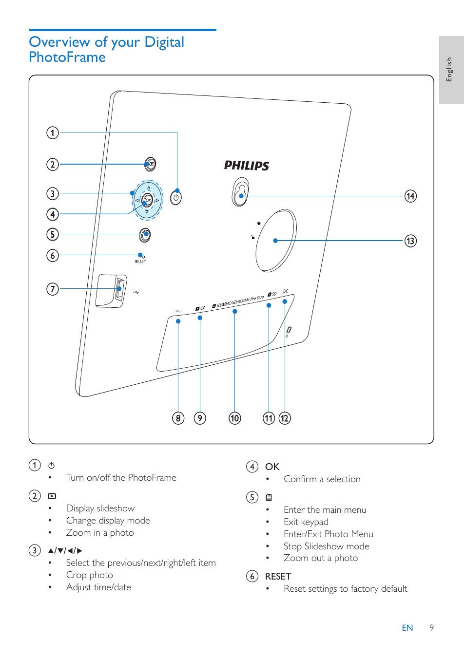 Overview of your digital photoframe | Philips 10FF3CMI-37 User Manual | Page 8 / 34