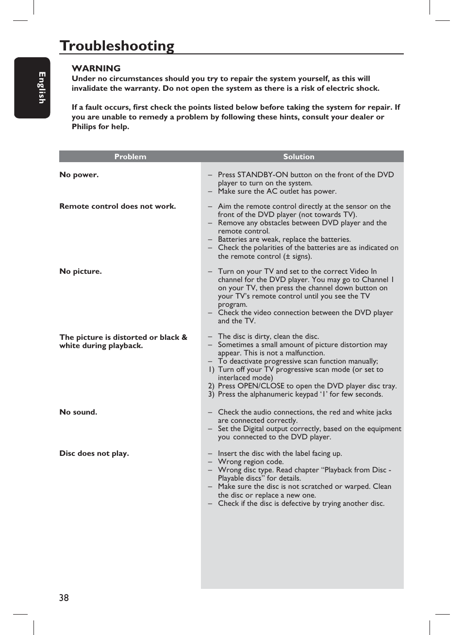 Troubleshooting | Philips DVP1013-F7E User Manual | Page 38 / 42