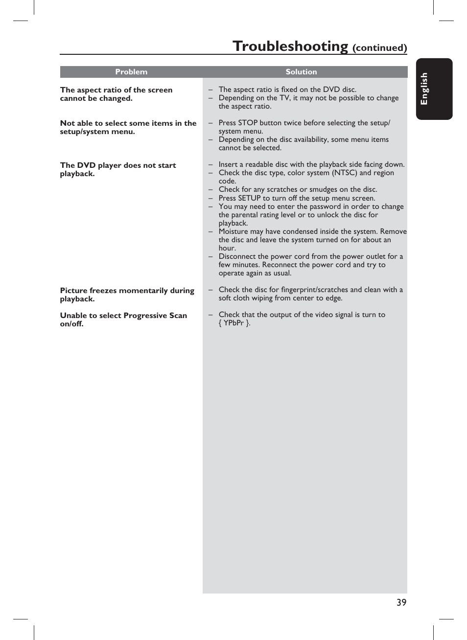 Troubleshooting, Continued) | Philips DVP1013-F7E User Manual | Page 39 / 42