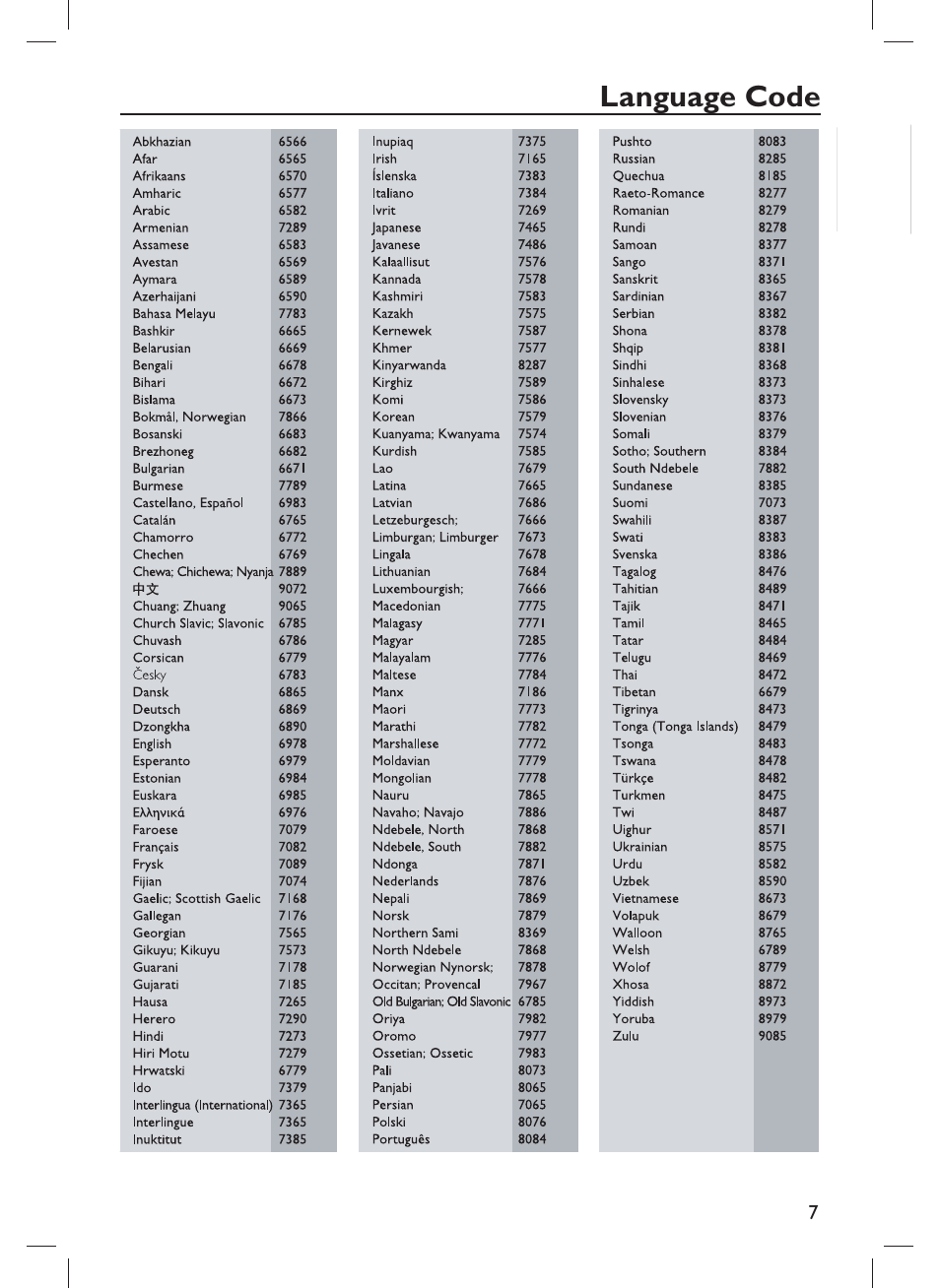 Language code | Philips DVP1013-F7E User Manual | Page 7 / 42