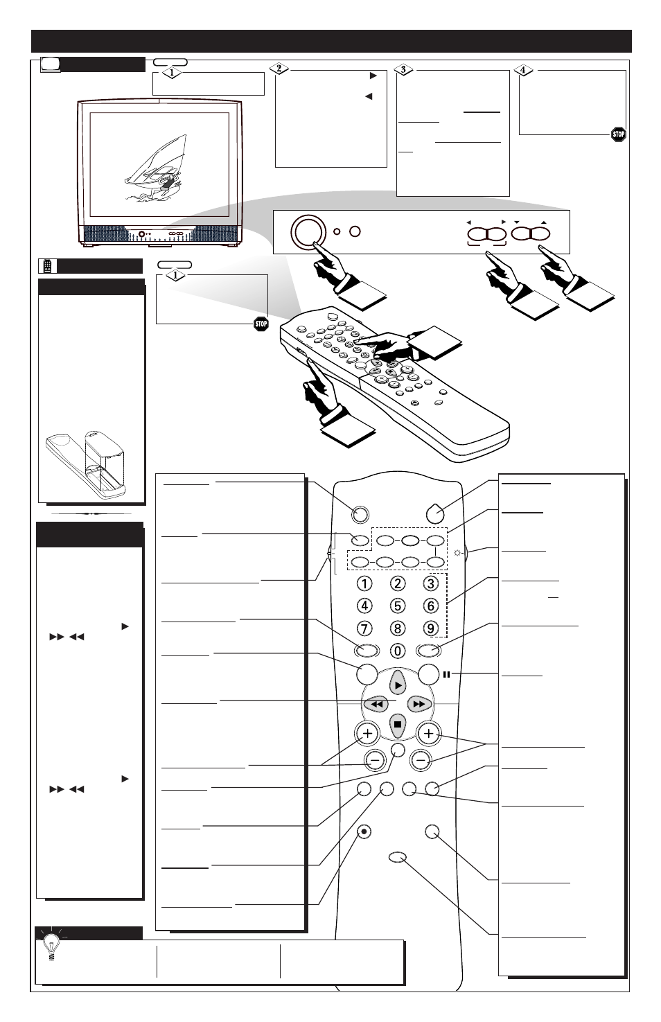 Emote, Ontrol, Peration t | Elevision | Philips TP3281C User Manual | Page 4 / 4