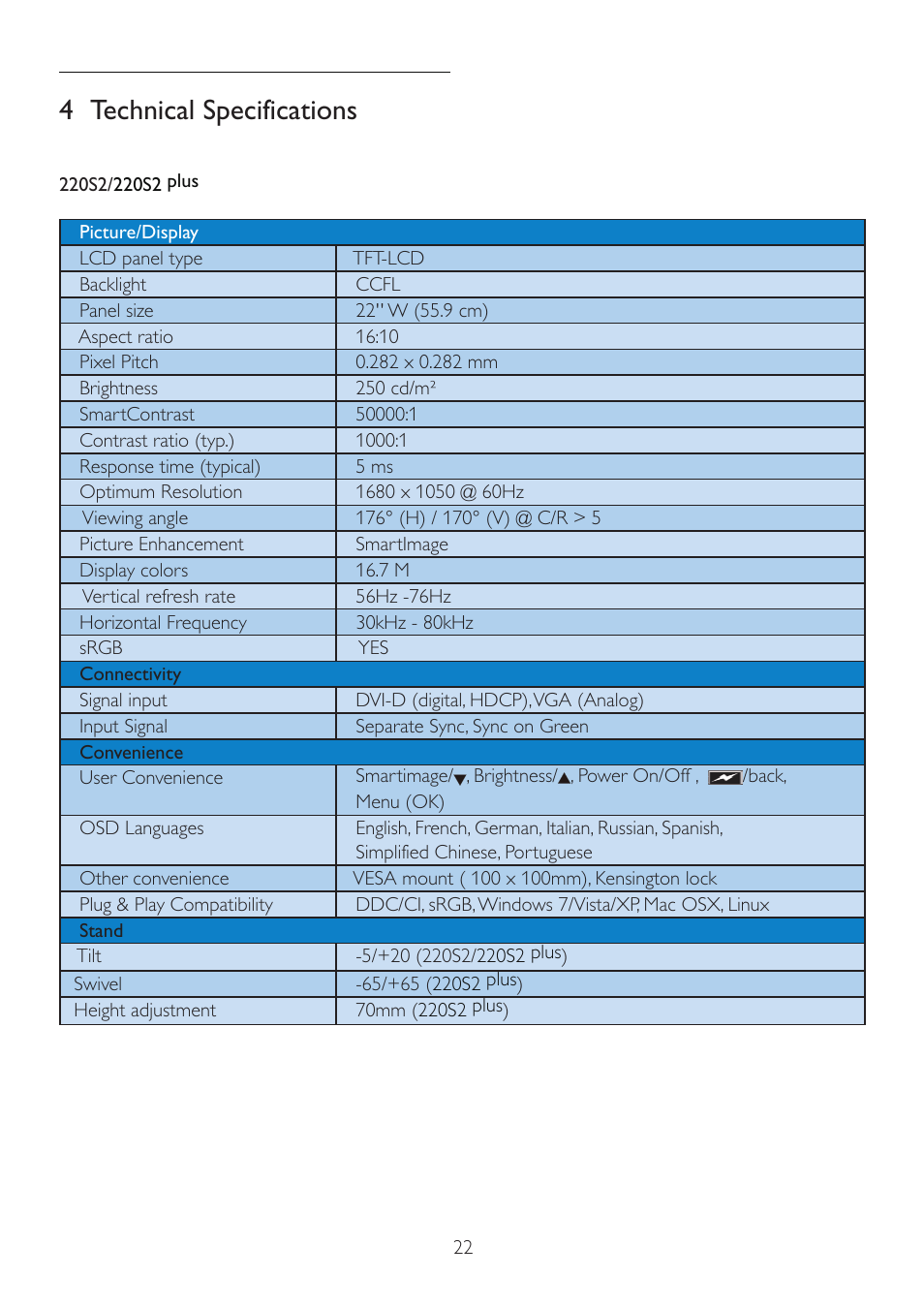 4 technical specifications | Philips 220S2SB-00 User Manual | Page 24 / 53