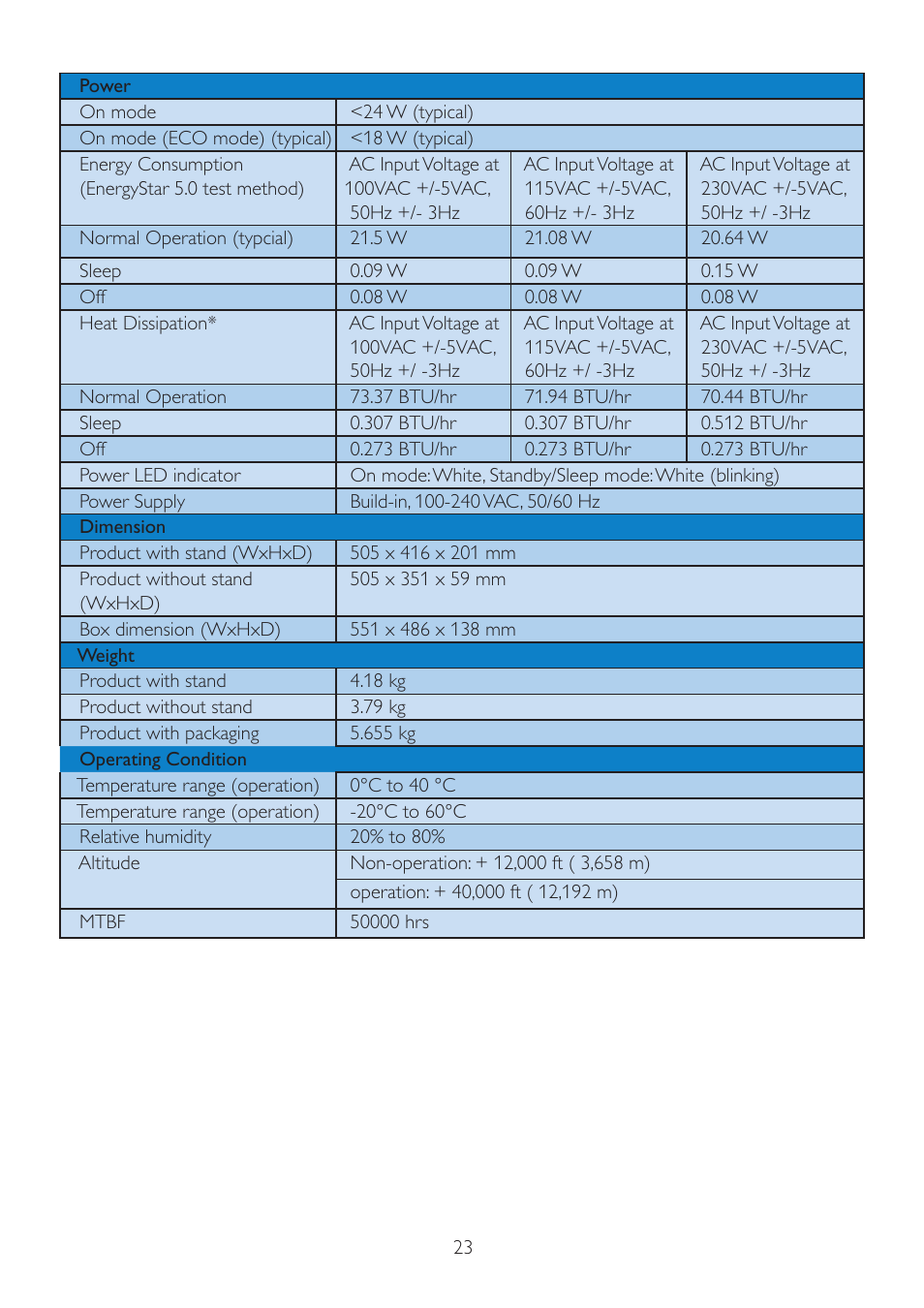 Philips 220S2SB-00 User Manual | Page 25 / 53