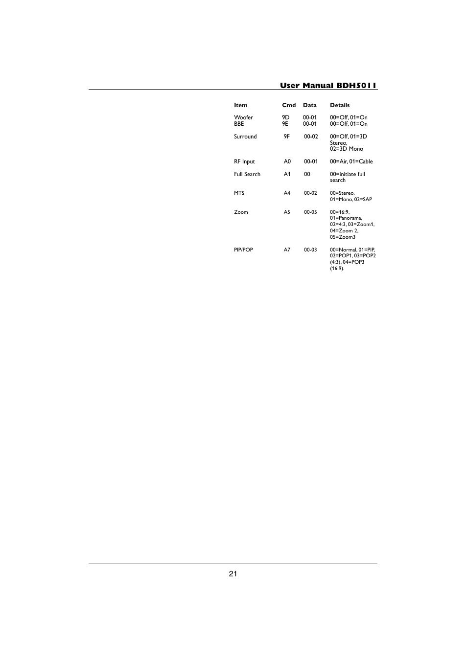 Philips BDH5011-74 User Manual | Page 21 / 59