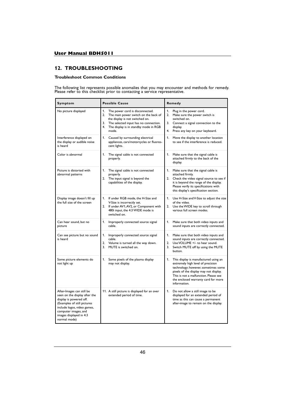 Troubleshooting | Philips BDH5011-74 User Manual | Page 46 / 59