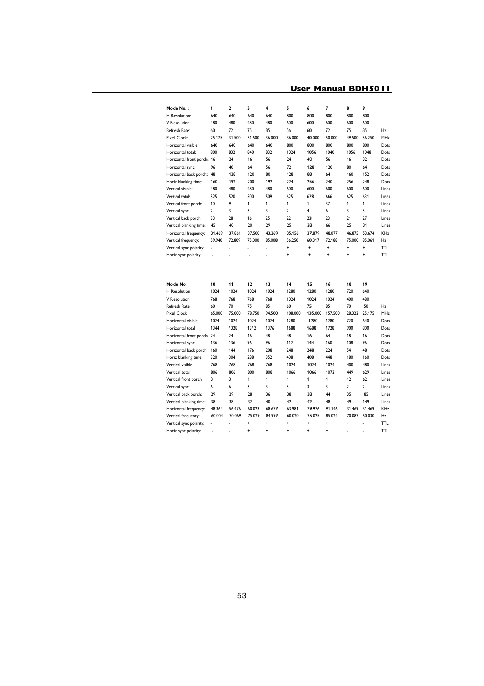 Philips BDH5011-74 User Manual | Page 53 / 59