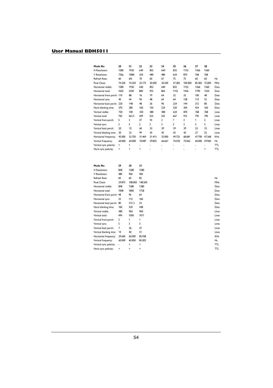 Philips BDH5011-74 User Manual | Page 54 / 59