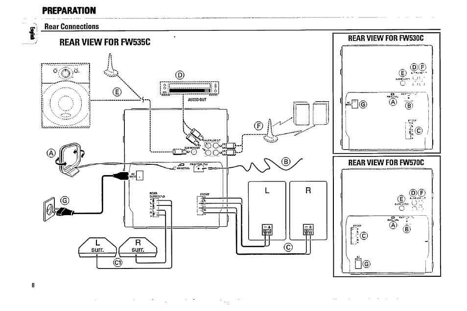 Philips FW570C37 User Manual | Page 8 / 27