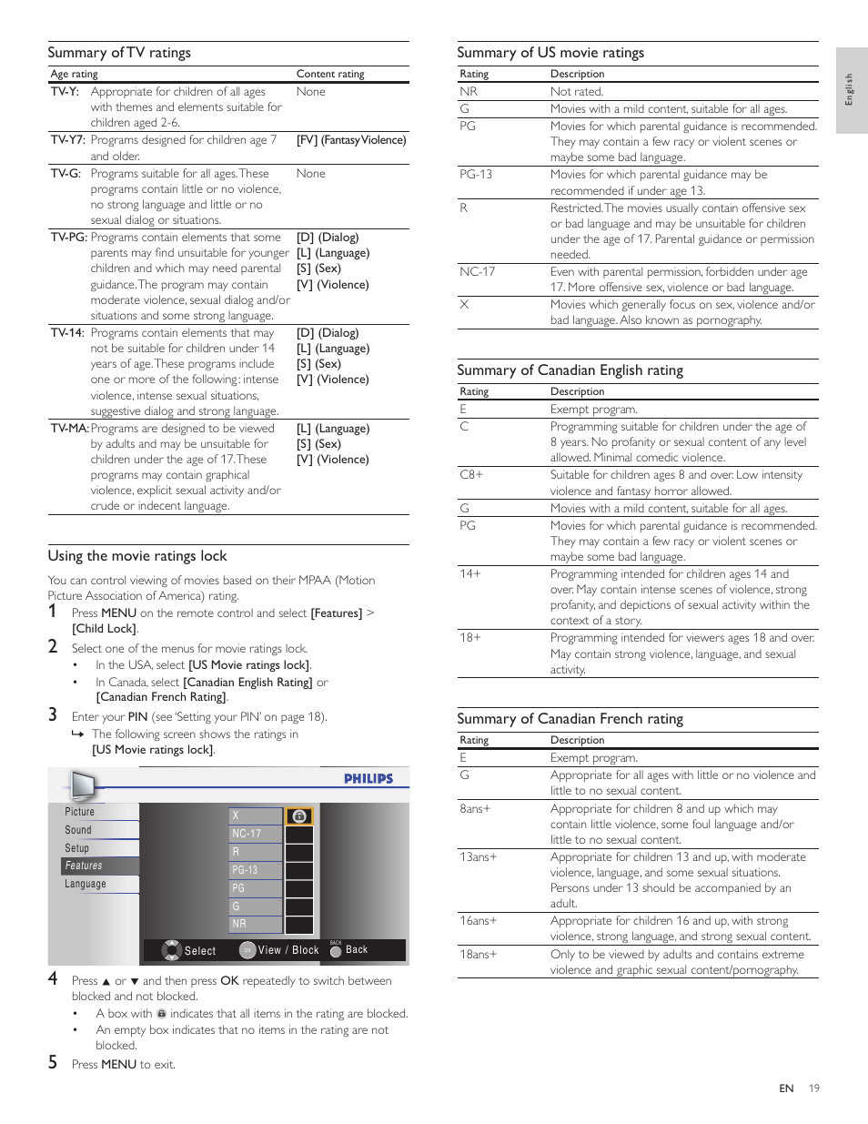 Philips 22PFL3505D-F7 User Manual | Page 20 / 36