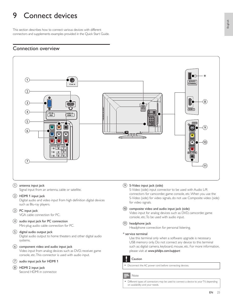 9 connect devices, Connection overview | Philips 22PFL3505D-F7 User Manual | Page 26 / 36