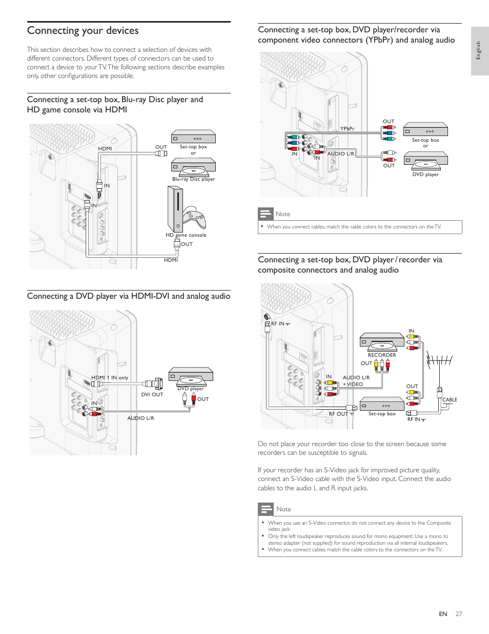Connecting your de, Connecting your devices | Philips 22PFL3505D-F7 User Manual | Page 28 / 36