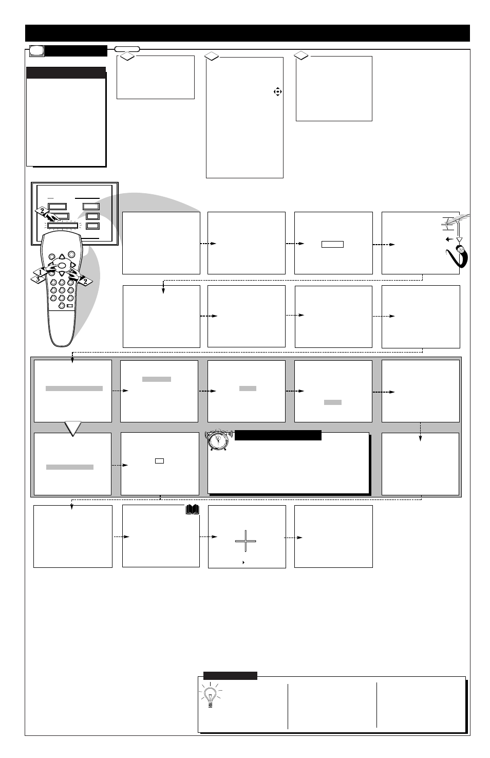 Ow to, Irst, Etup | Mart, Lock | Philips 9P5511C User Manual | Page 2 / 4