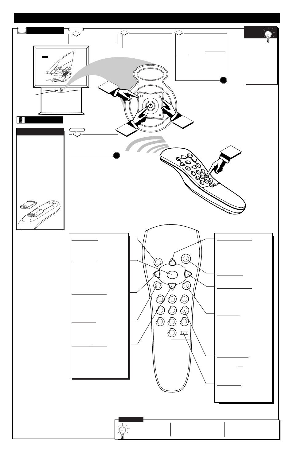 Emote, Ontrol, Peration t | Elevision | Philips 9P5511C User Manual | Page 3 / 4