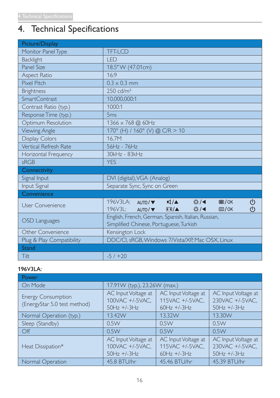 Technical specifications | Philips 196V3LSB2-27 User Manual | Page 18 / 38