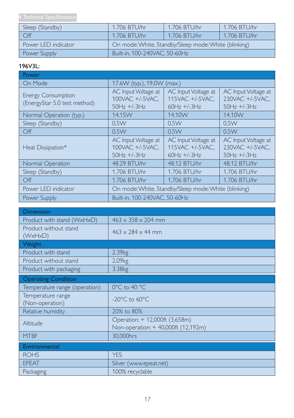 Philips 196V3LSB2-27 User Manual | Page 19 / 38