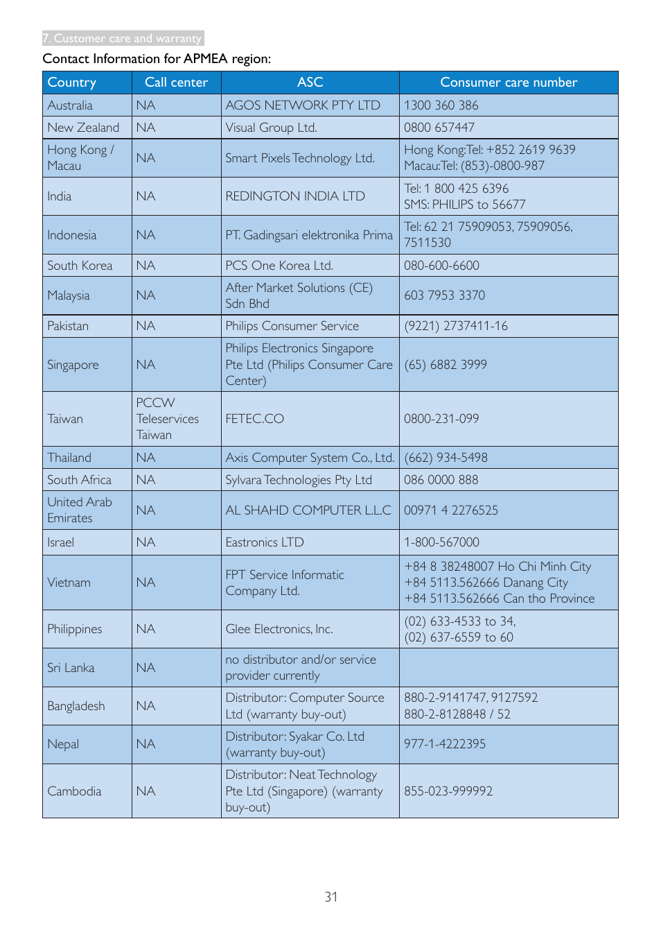 Philips 196V3LSB2-27 User Manual | Page 33 / 38