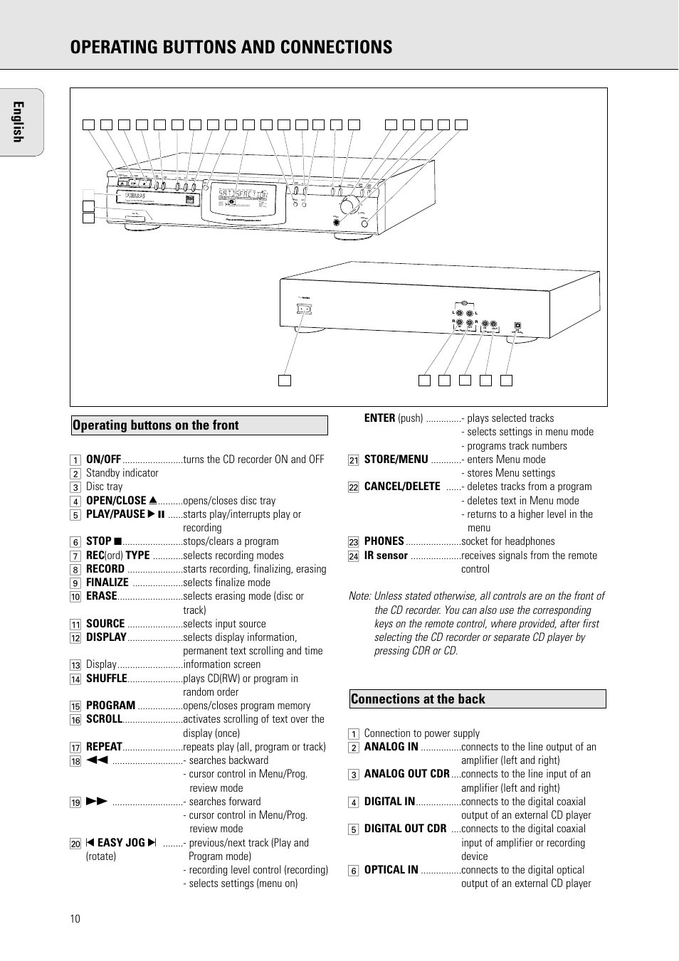 Operating buttons and connections, English, Recordable | 1 1 cd | Philips CDR770BK User Manual | Page 4 / 24