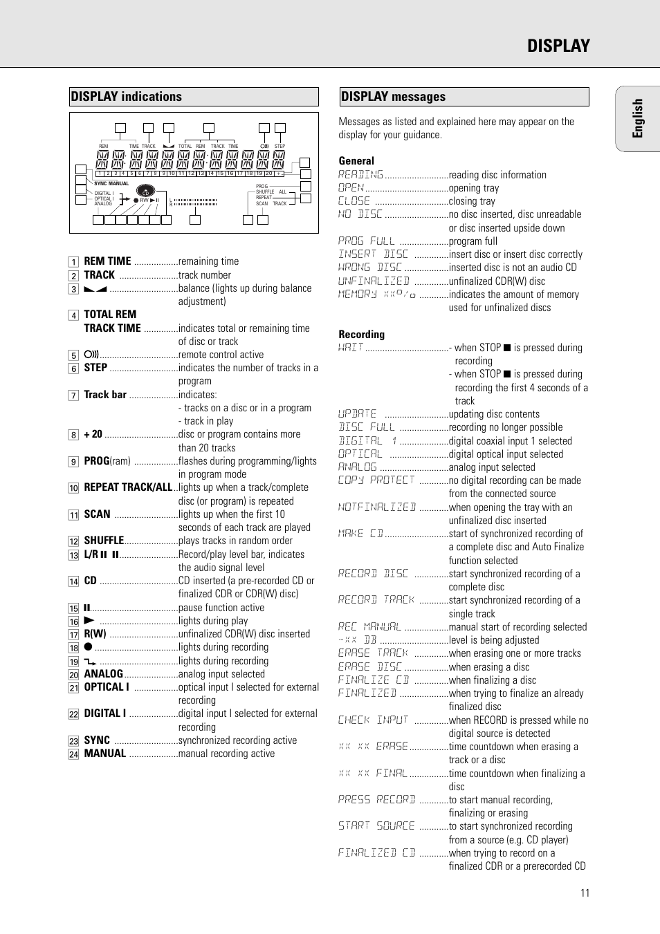 Display, English, Display messages | Display indications | Philips CDR770BK User Manual | Page 5 / 24