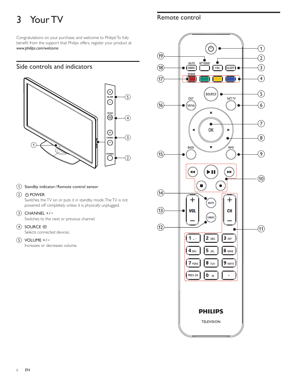 3 your tv, Side controls and indicators, Remote control | Philips 55PFL5705D-F7 User Manual | Page 7 / 45