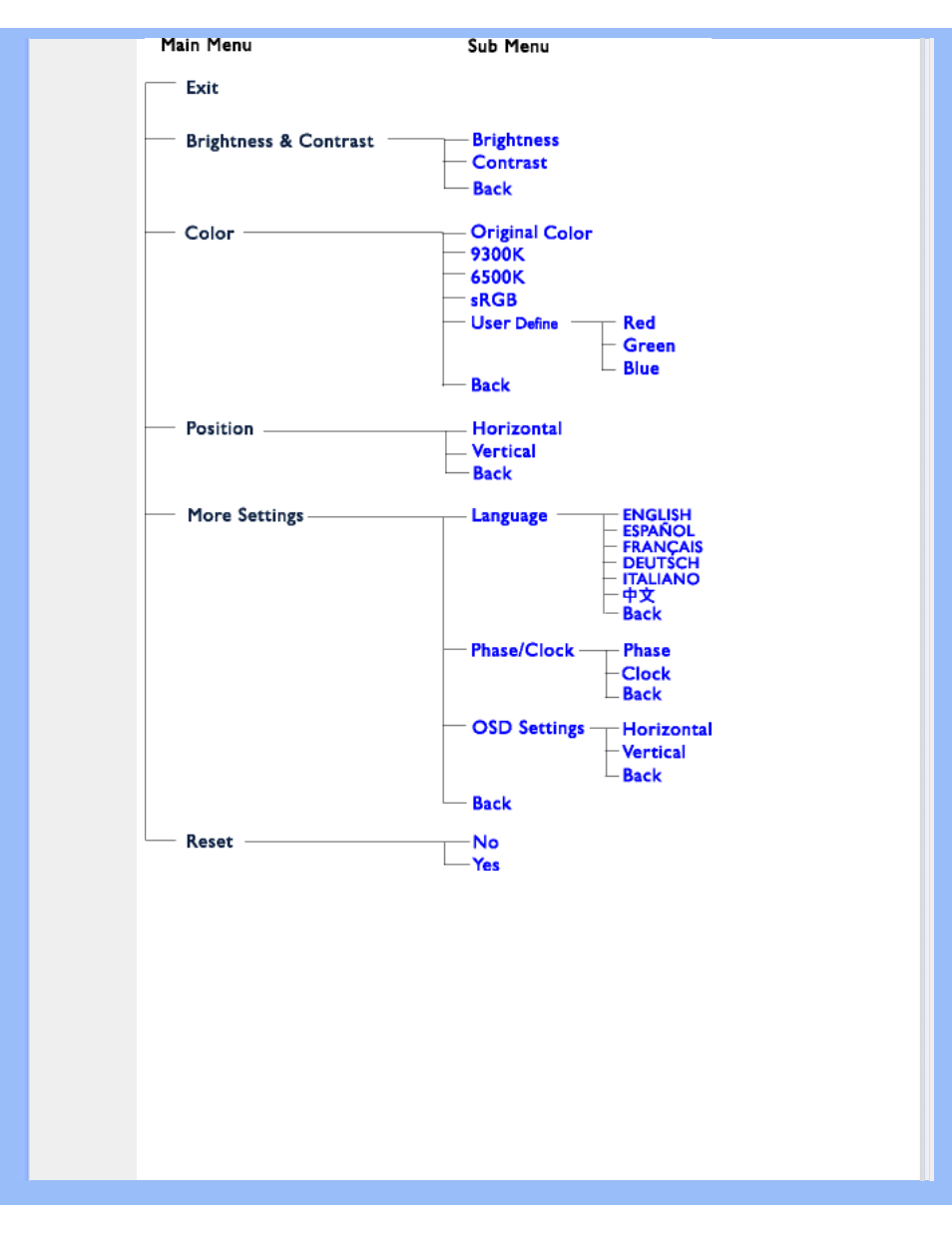 Philips 150S6FG-27 User Manual | Page 17 / 100