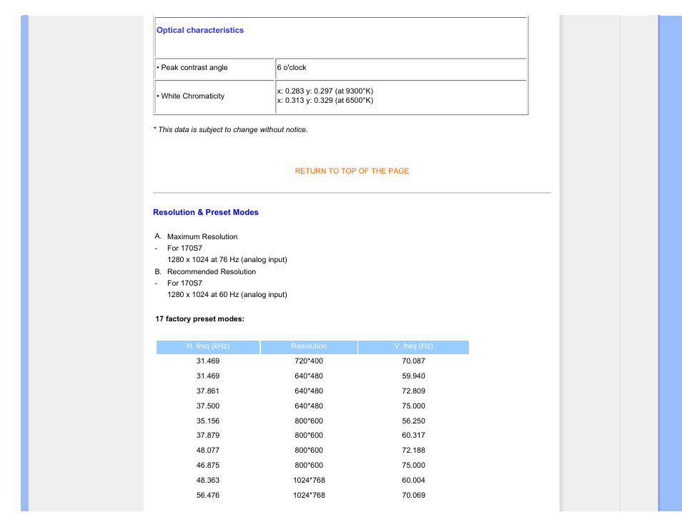 Resolution & preset modes | Philips LCD monitor 170S7FB 43 cm 17" SXGA User Manual | Page 30 / 99