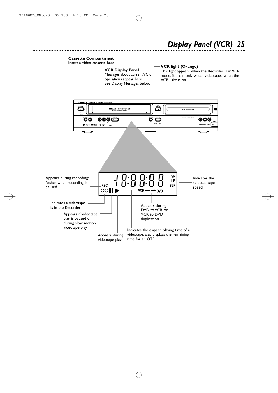 Display panel (vcr) 25 | Philips DVDR600VR-37B User Manual | Page 25 / 88