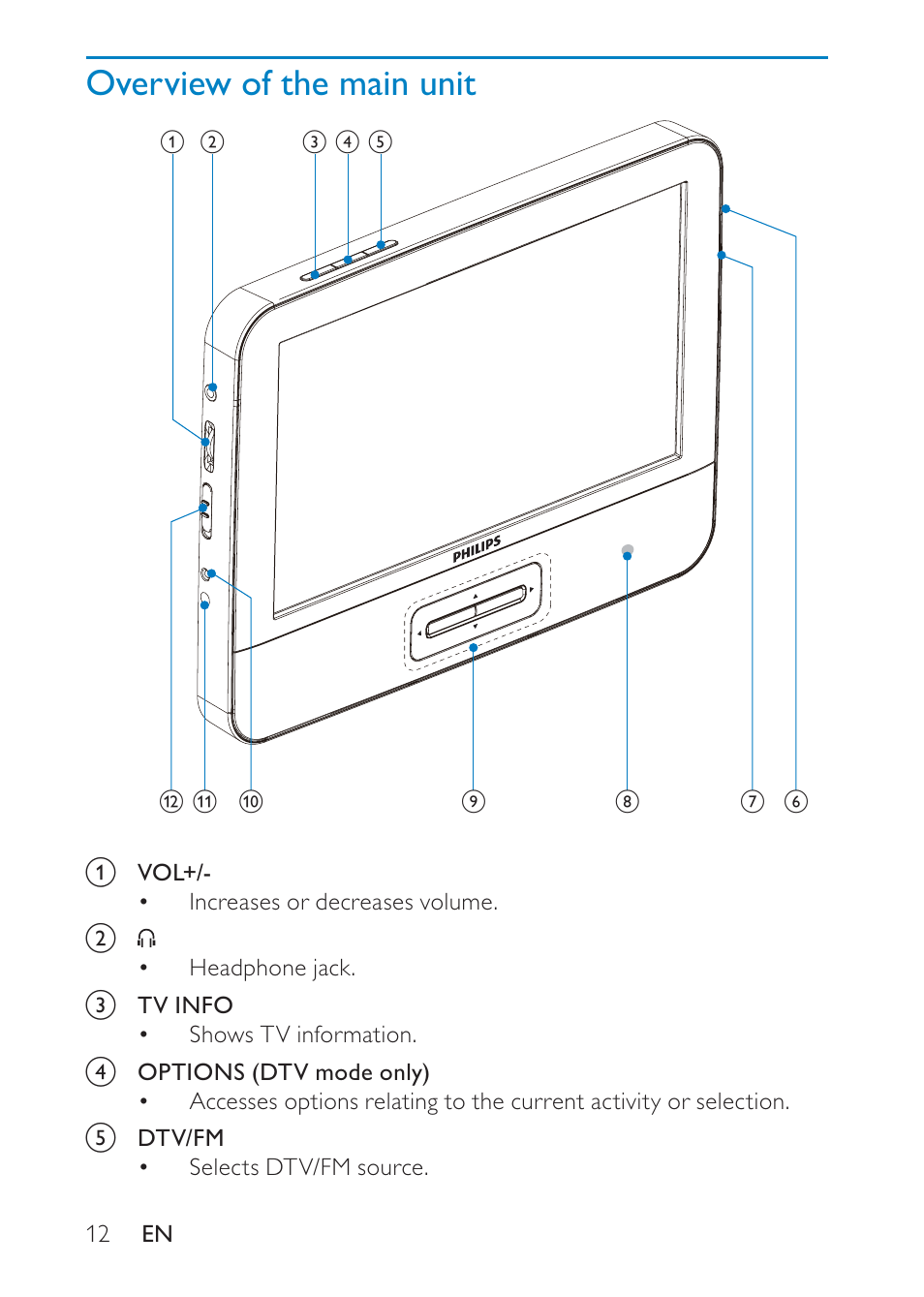 Philips Portable TV PT902 22.9 cm 9" LCD 3hr playtime DTV User Manual | Page 12 / 31